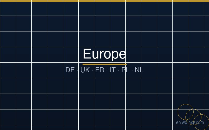 Hydraulic cylinder export to Europe