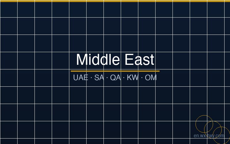 Hydraulic cylinder export to Middle East